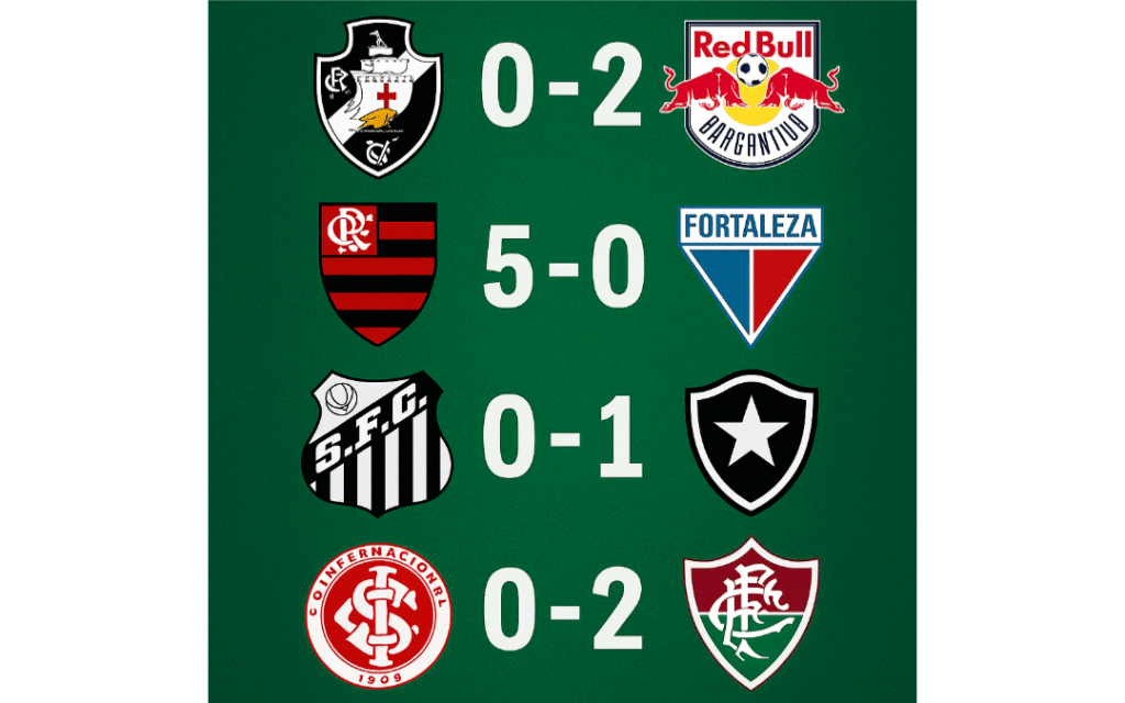 Domingo de Glórias: Flamengo, Fluminense e Botafogo vencem e avançam no Brasileirão